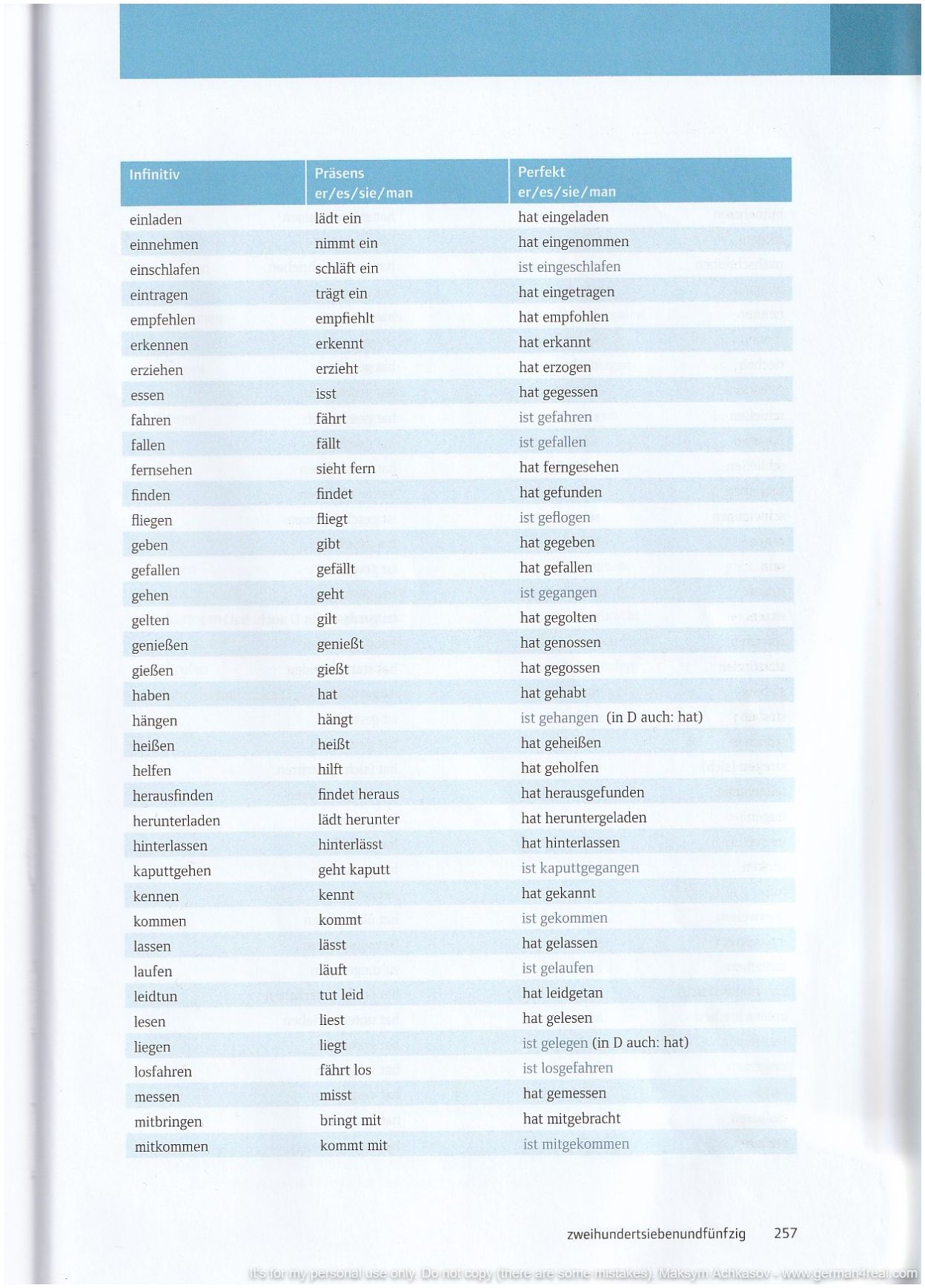 Pluspunkt A2 (Kursbuch) -  page 257
