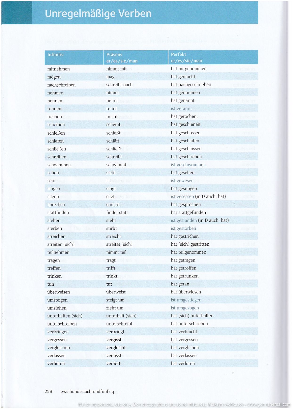 Pluspunkt A2 (Kursbuch) -  page 258
