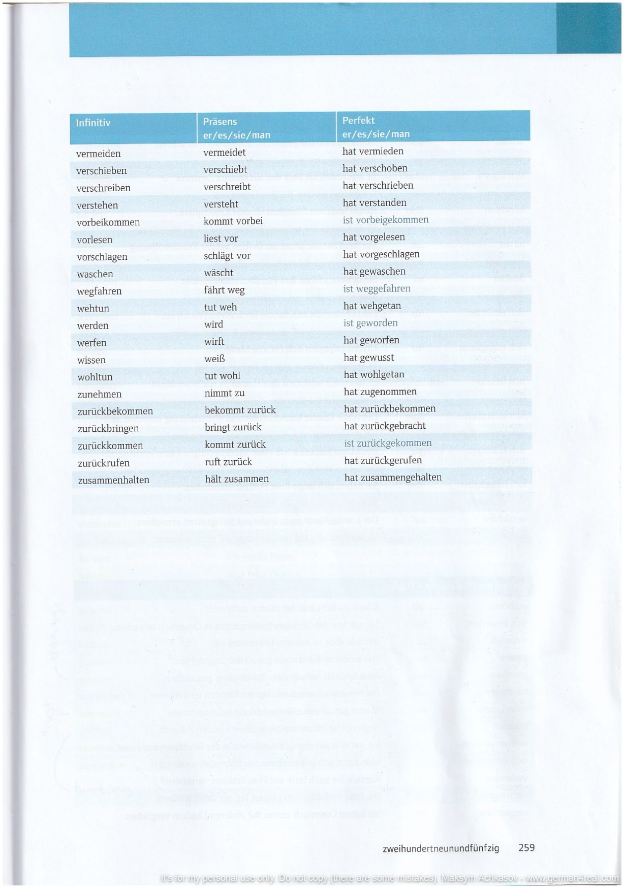 Pluspunkt A2 (Kursbuch) -  page 259